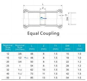 Inox 316L DVGW M-profile equal coupling - Stainless Steel Press Fitting - 1