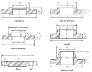 Stainless steel flange - Stainless Steel Flange - 1