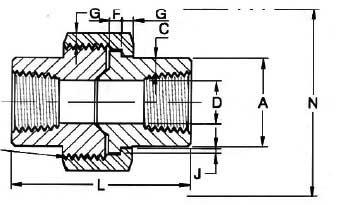 ASME B16.11 Threaded Pipe Union Weight(1)