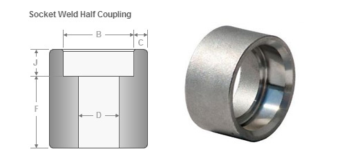 Dimensions of ASME B16.11 Socket Weld Half Coupling