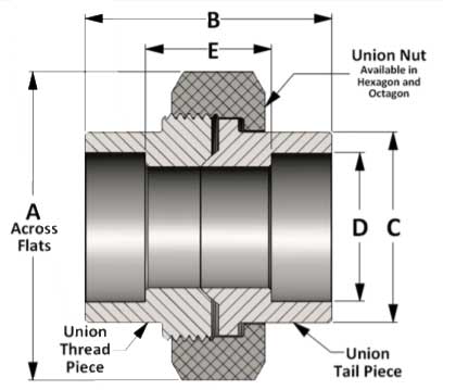 Stainless Steel Socket Weld Union - Industrial Stainless Steel Pipe Fitting - 2