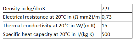 304L Stainless steel  1.4307(UNS 30403) - Stainless Steel Grade - 1