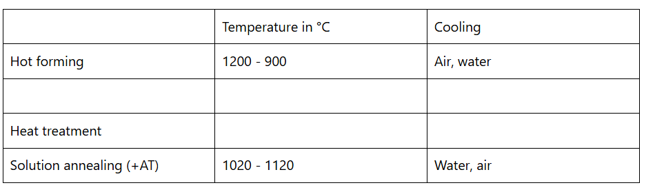 316L stainless steel 1.4404 (UNS 31603) - Stainless Steel Grade - 1