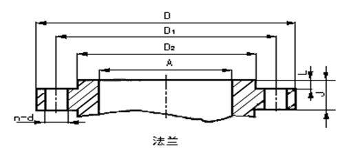 Slip-on flanges size chart