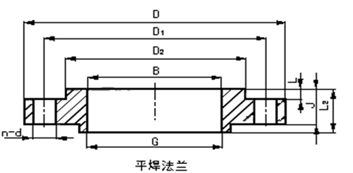 Threaded flanges drawing size chart
